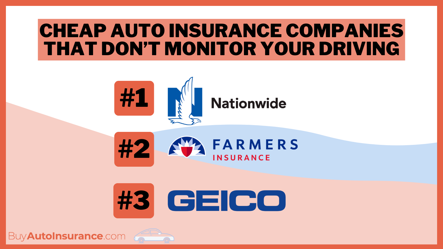 Cheap Auto Insurance Companies That Don't Monitor Your Driving: Nationwide, Farmers, and Geico