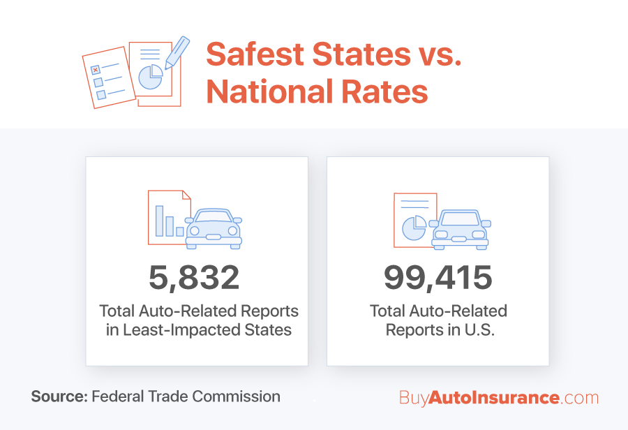 Safest States Versus National Rates