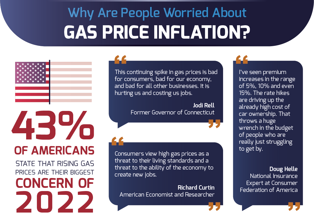 Why are people worried about gas price inflation